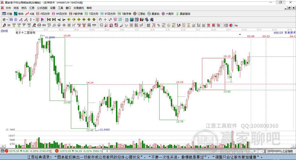 688129東來技術(shù)贏家十二宮工具