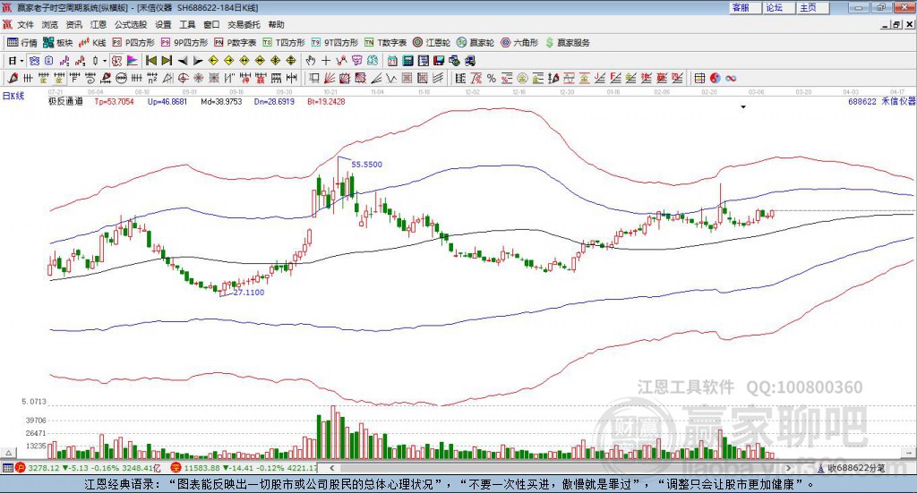 688622禾信儀器贏家極反通道工具 688622禾信儀器贏家極反通道工具