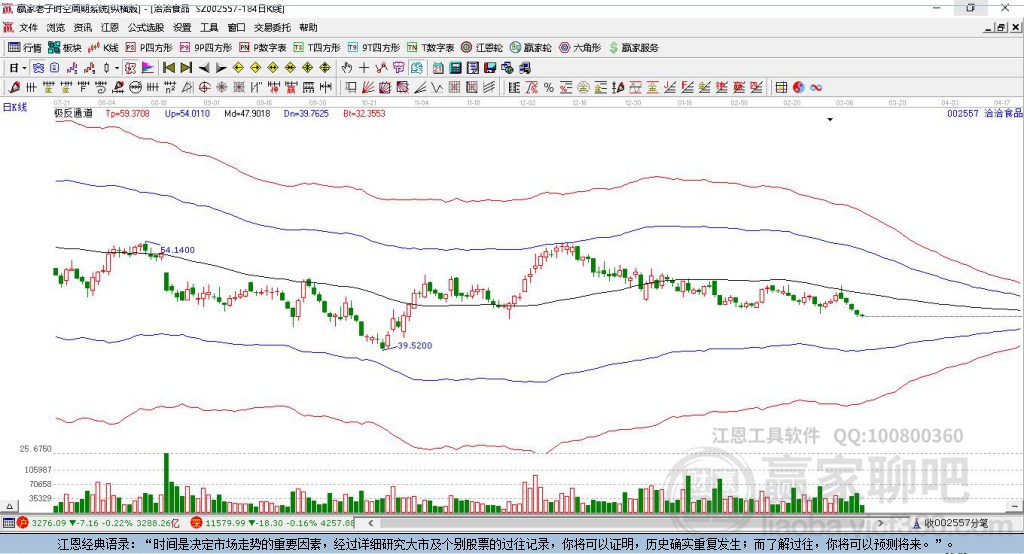 002557洽洽食品贏家極反通道工具