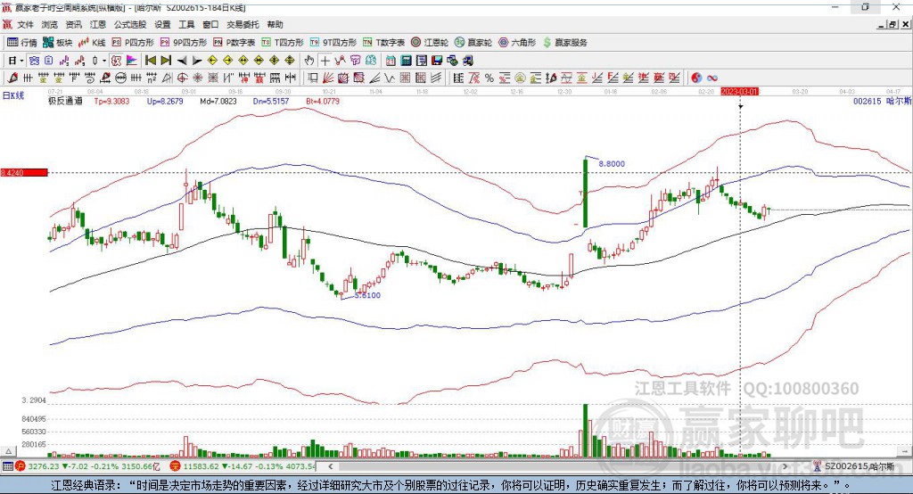 002615哈爾斯贏家極反通道工具