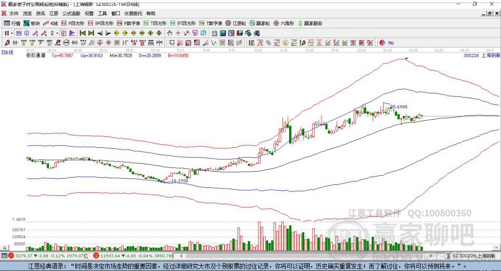 300226上海鋼聯(lián)贏家極反通道工具