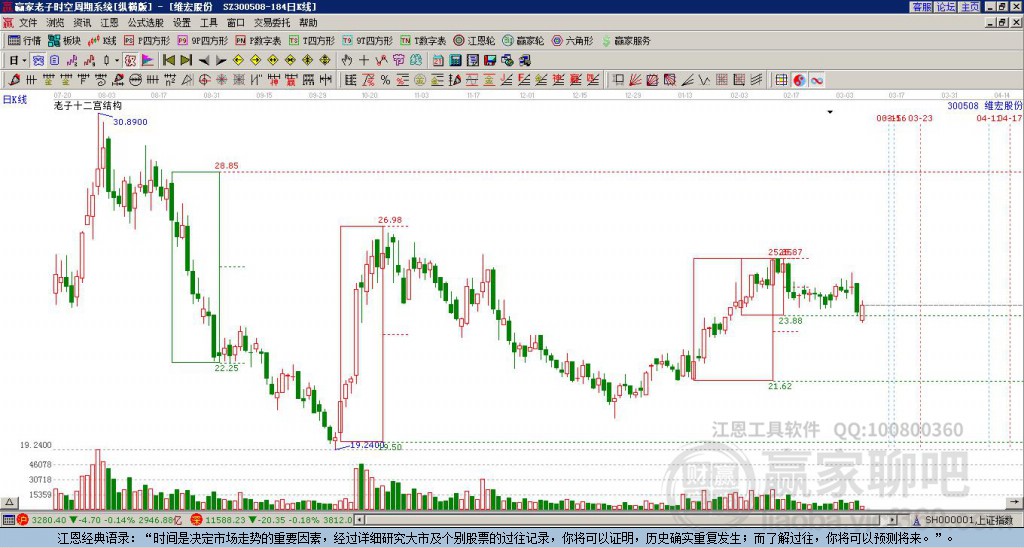 300508維宏股份贏家十二宮工具