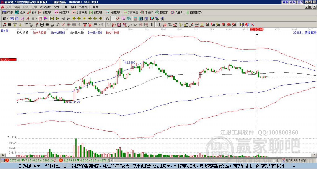 300881盛德鑫泰贏家極反通道工具