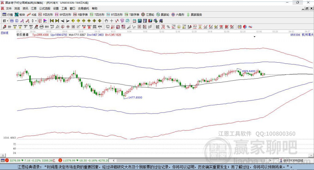 859306杭州灣大灣區(qū)贏家極反通道工具