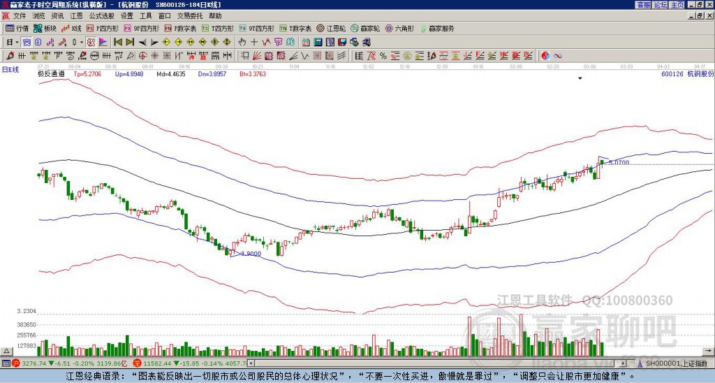杭鋼股份 杭鋼股份