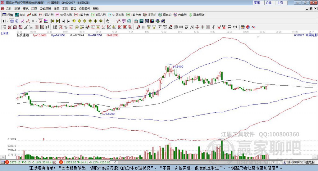 600977中國電影贏家極反通道工具