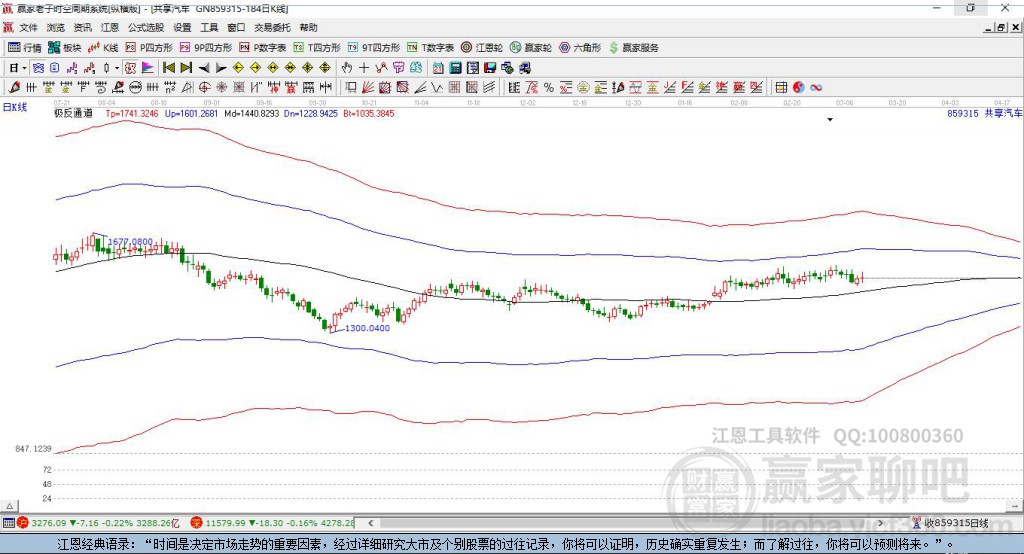 859315共享汽車贏家極反通道工具
