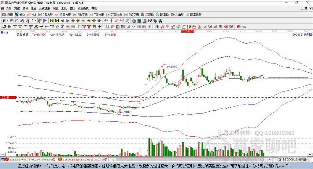 000815美利云贏家極反通道工具 000815美利云贏家極反通道工具