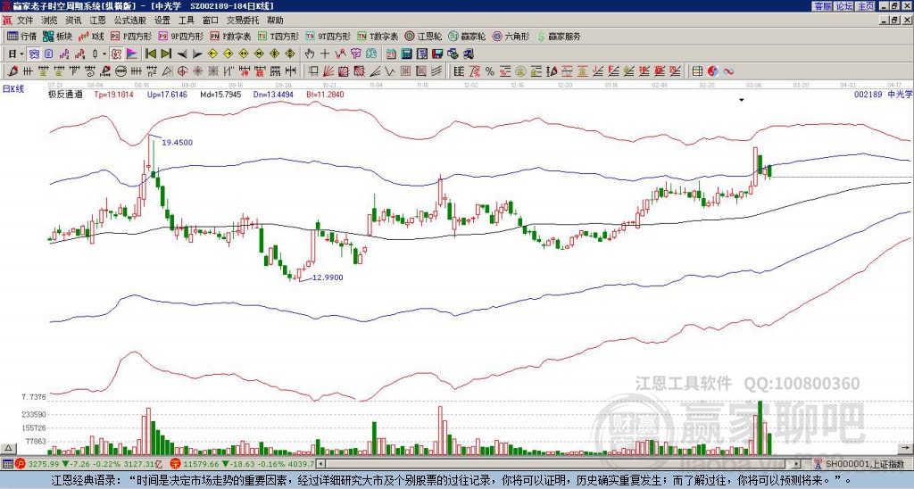 002189中光學(xué)贏家極反通道工具 002189中光學(xué)贏家極反通道工具