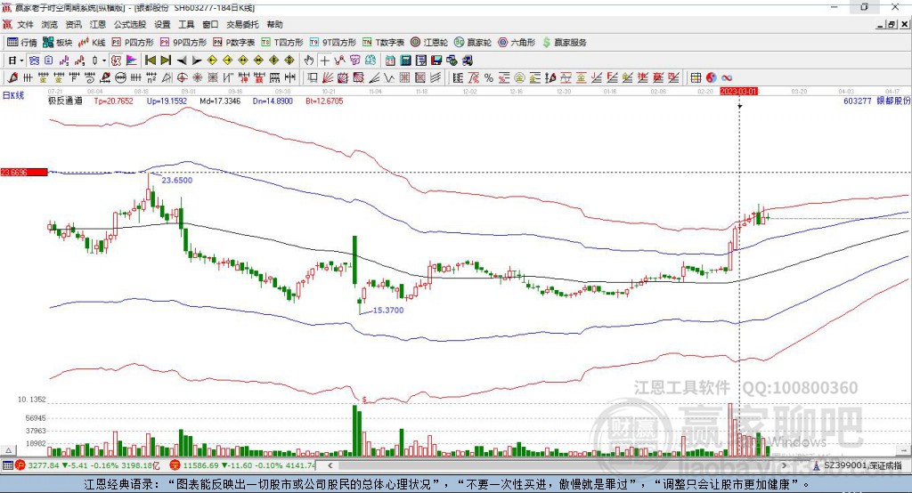 603277銀都股份贏家極反通道工具 603277銀都股份贏家極反通道工具
