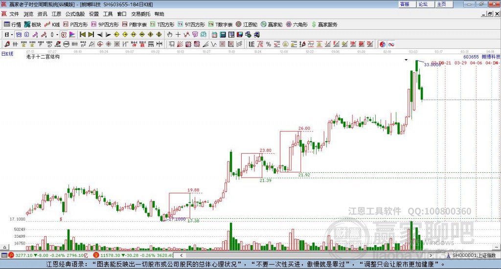 603655朗博科技赢家十二宫工具