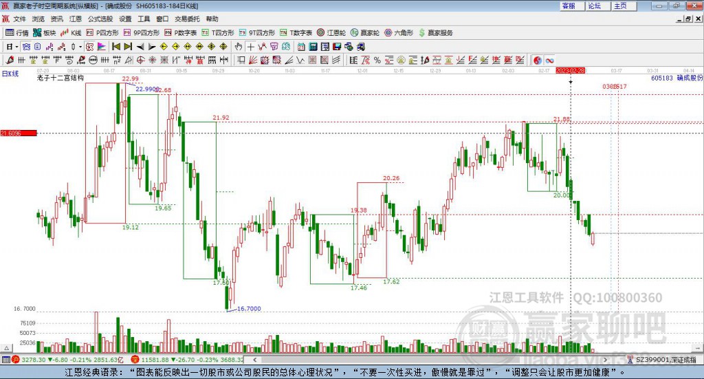 605183確成股份贏家十二宮工具