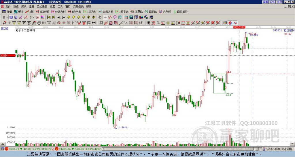 600331宏達股份贏家十二宮工具