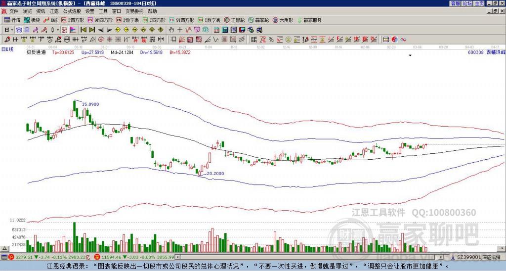 600338西藏珠峰贏家極反通道工具