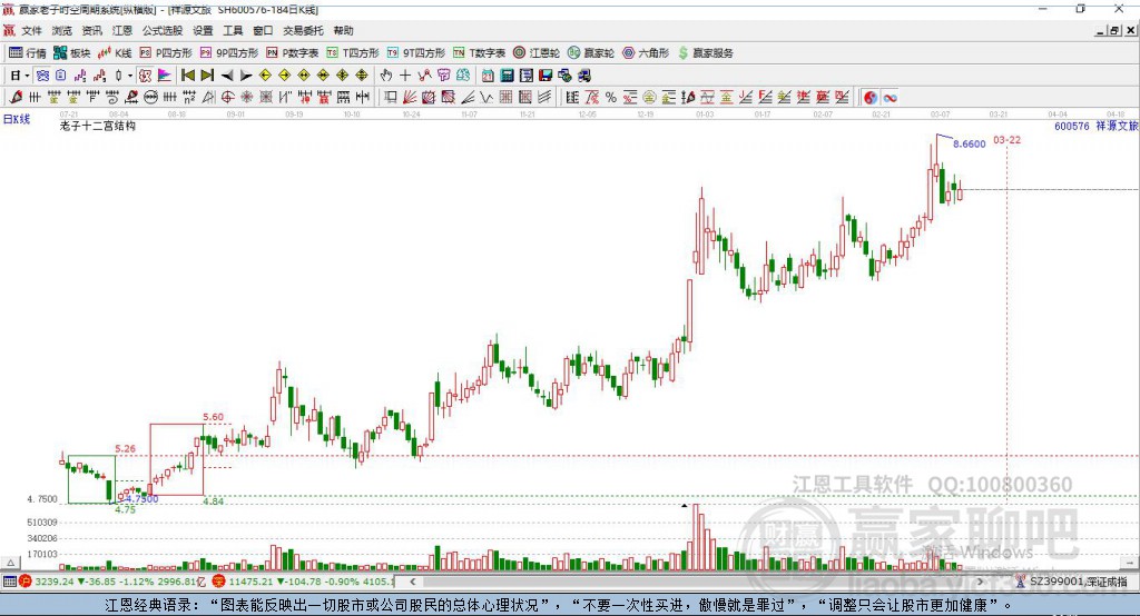 600576祥源文旅贏家十二宮工具 600576祥源文旅贏家十二宮工具