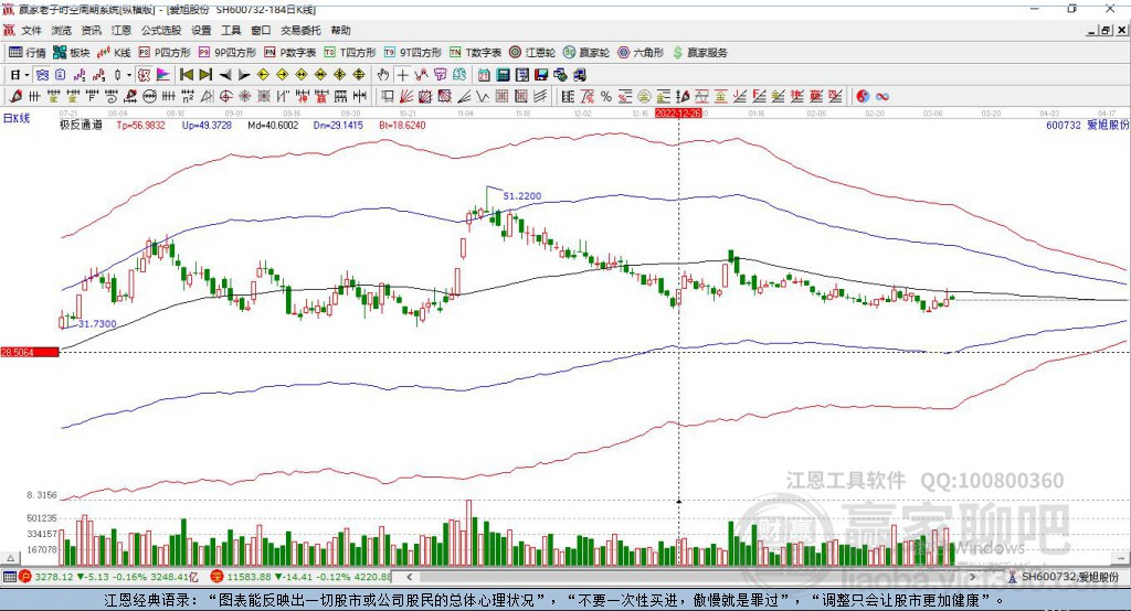 600732愛旭股份贏家極反通道工具