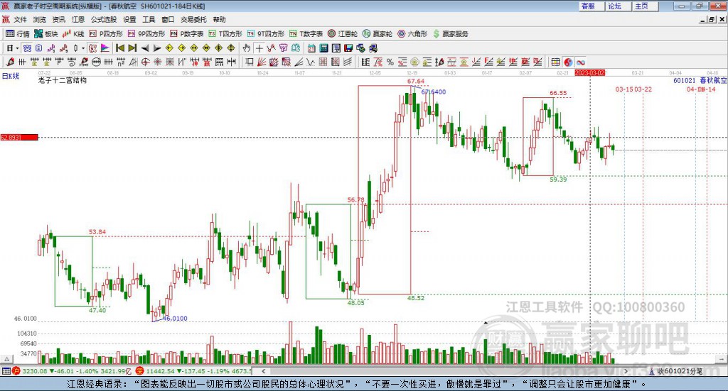 601021春秋航空贏家十二宮工具