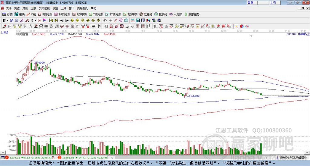 601702華峰鋁業(yè)贏家極反通道工具