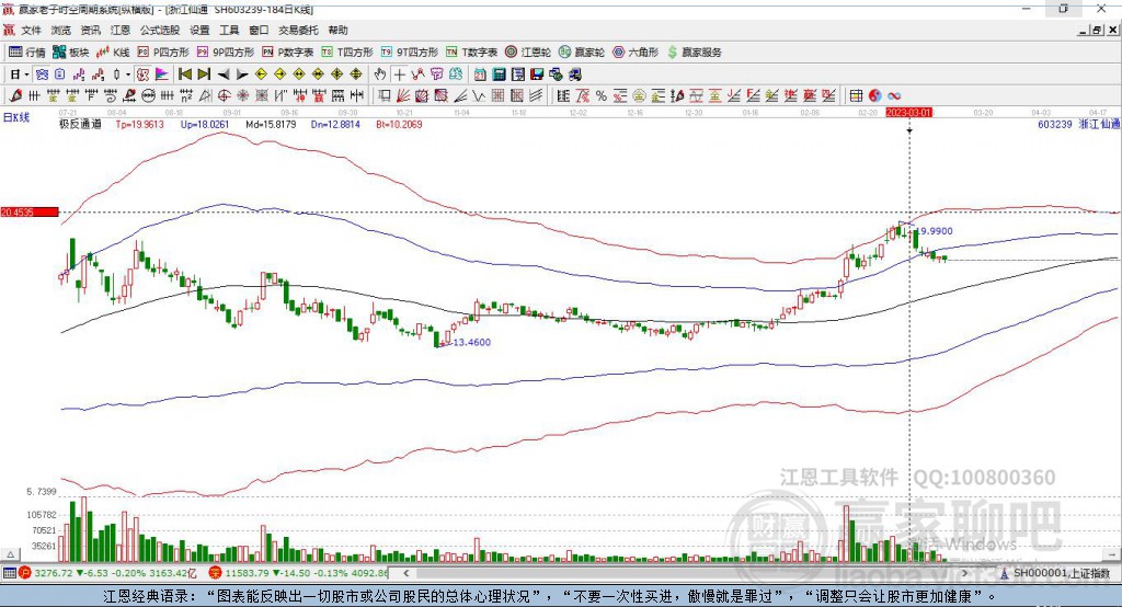 603239浙江仙通贏家極反通道工具