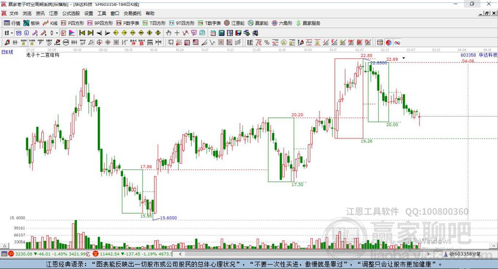 603358華達科技贏家十二宮工具 603358華達科技贏家十二宮工具