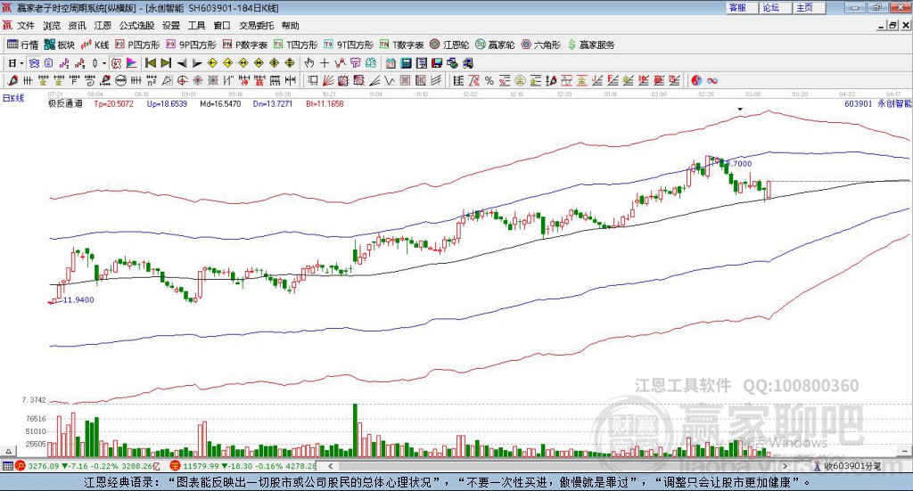 603901永創(chuàng)智能贏家極反通道工具