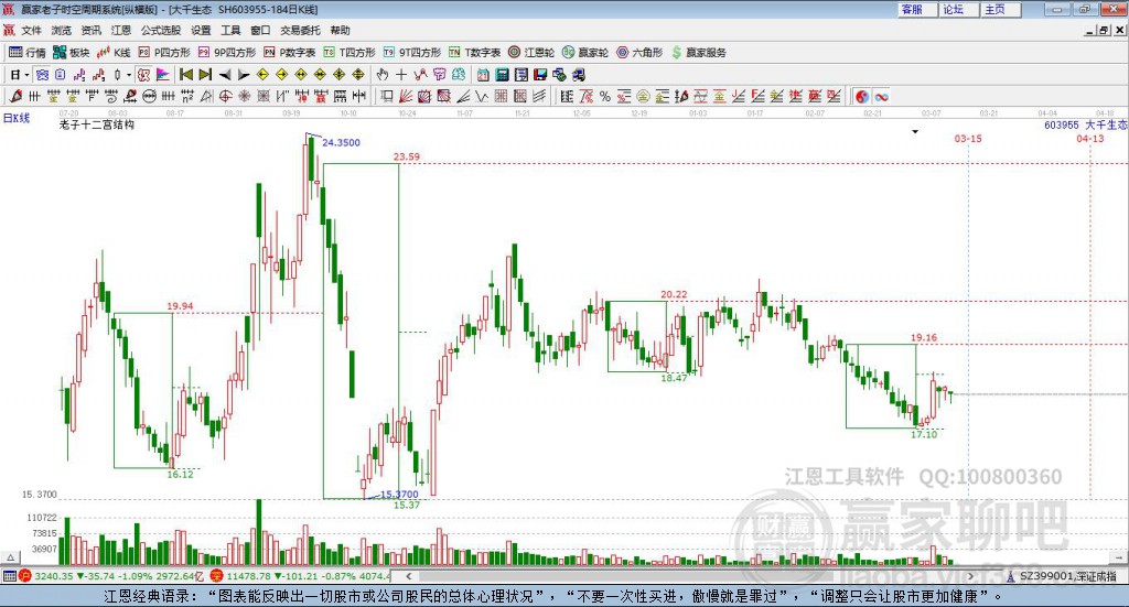 603955大千生態(tài)贏家十二宮工具