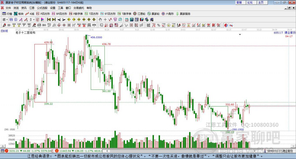 605117德業(yè)股份贏家十二宮工具