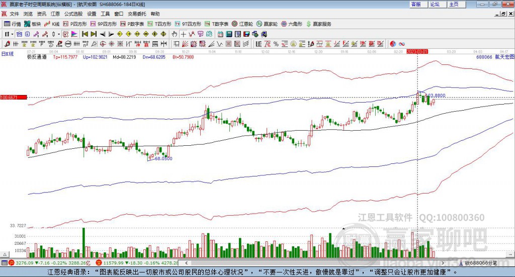 688066航天宏圖贏家極反通道工具