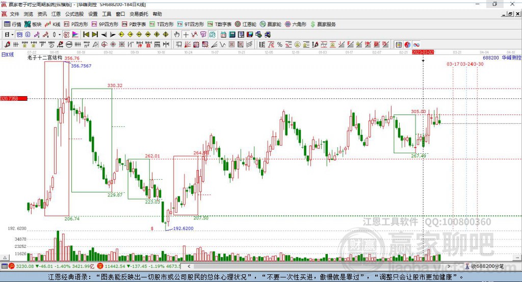 688200華峰測(cè)控贏家十二宮工具 688200華峰測(cè)控贏家十二宮工具