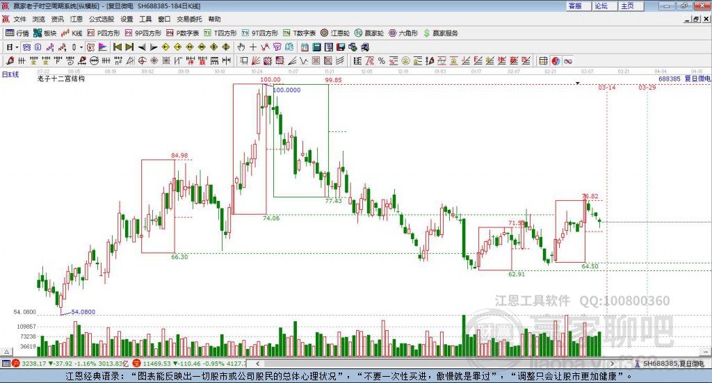 688385復旦微電贏家十二宮工具