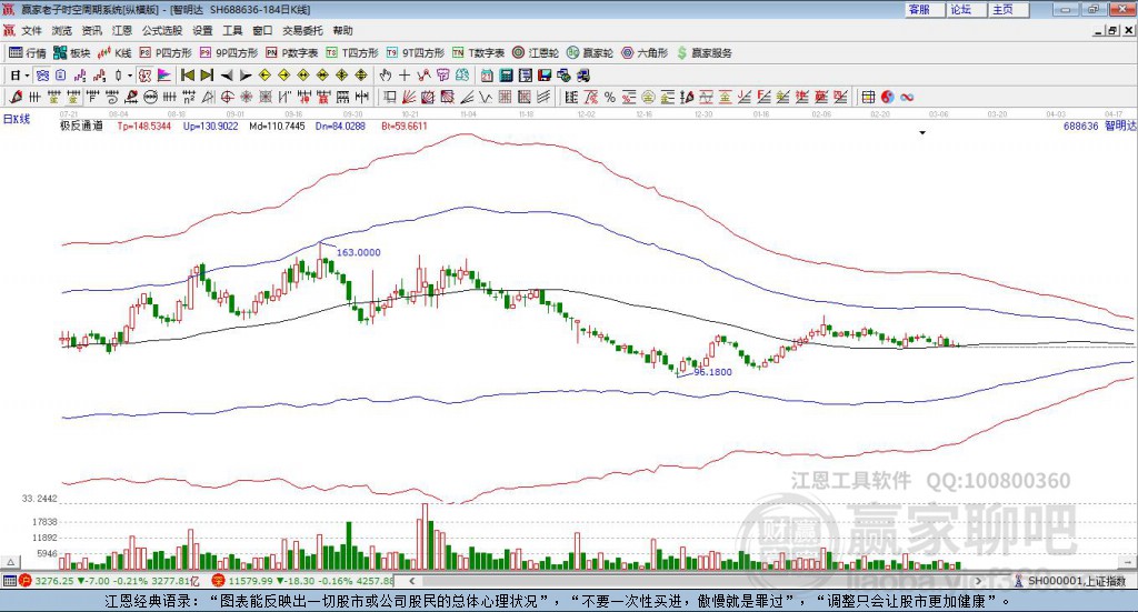688636智明達(dá)贏家極反通道工具 688636智明達(dá)贏家極反通道工具