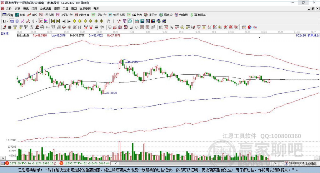 002430杭氧股份贏家極反通道工具
