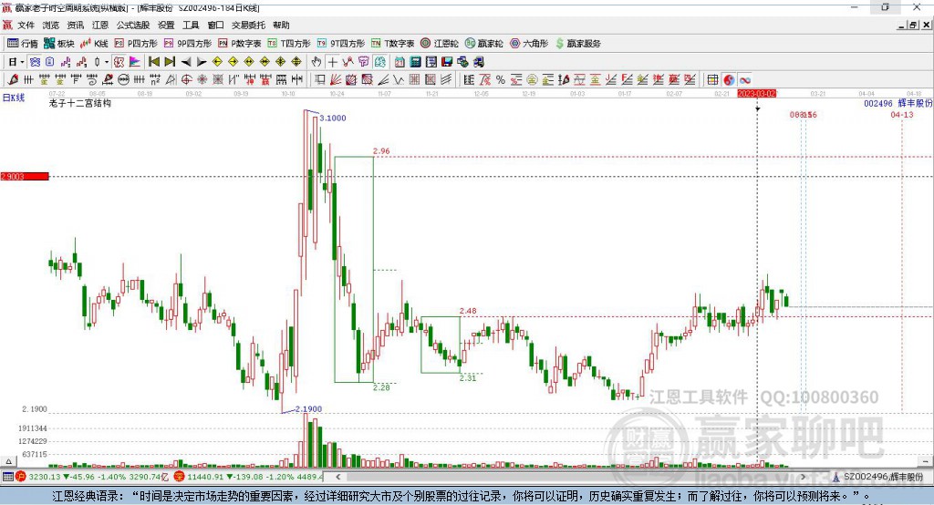 002496輝豐股份贏家十二宮工具