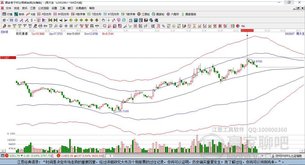 002867周大生贏家極反通道工具