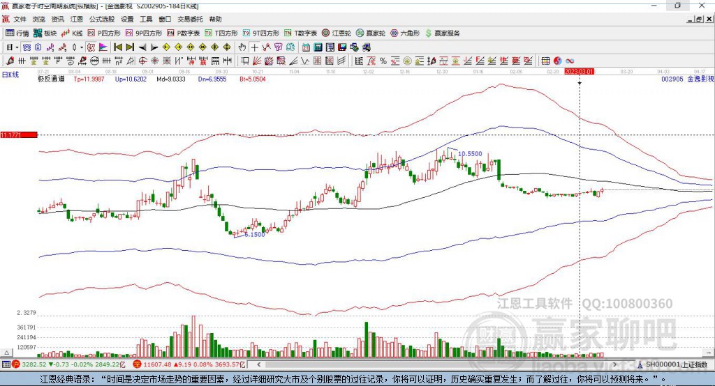 002905金逸影視贏家極反通道工具
