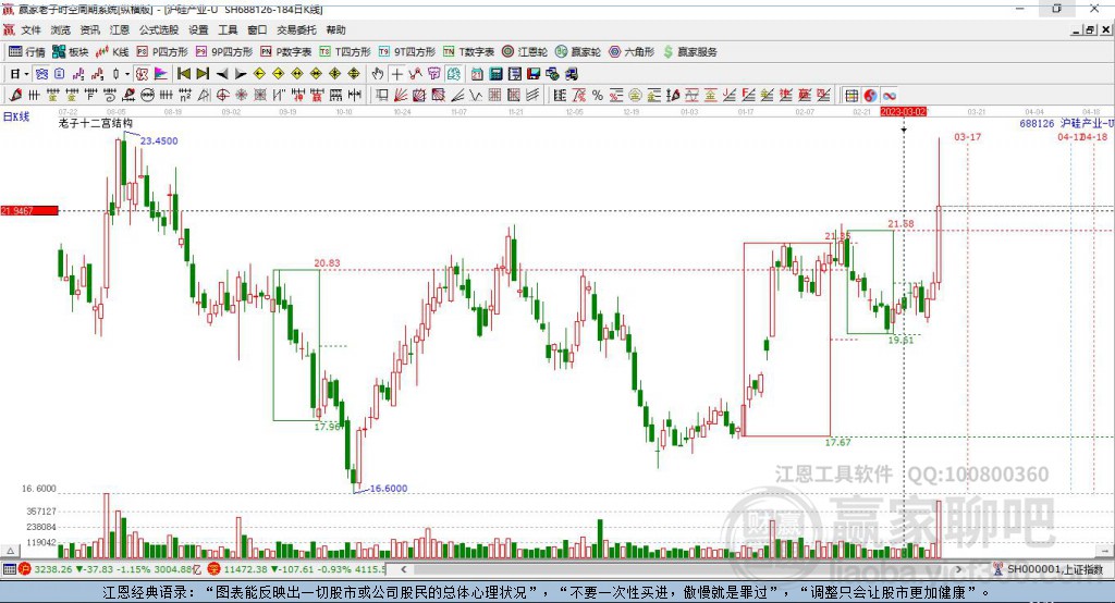 688126滬硅產業(yè)贏家十二宮工具
