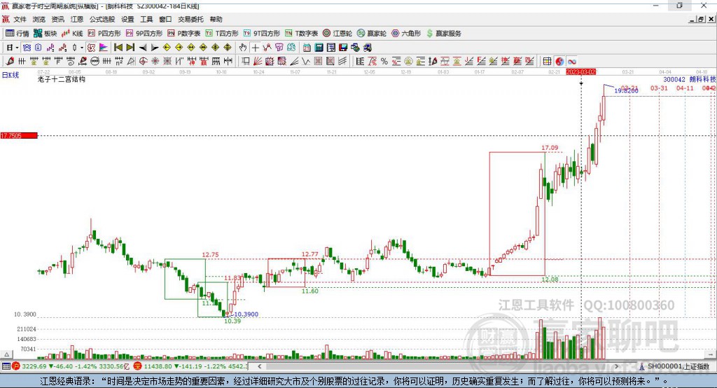 300042朗科科技贏家十二宮工具