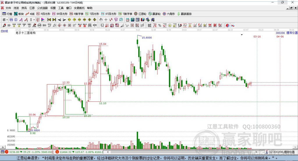 300206理邦儀器贏家十二宮工具