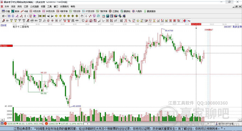 300357我武生物贏家十二宮工具 300357我武生物贏家十二宮工具