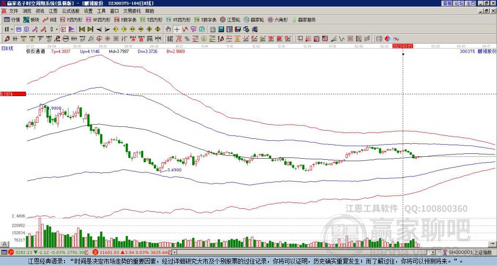 300375鵬翎股份贏家極反通道工具