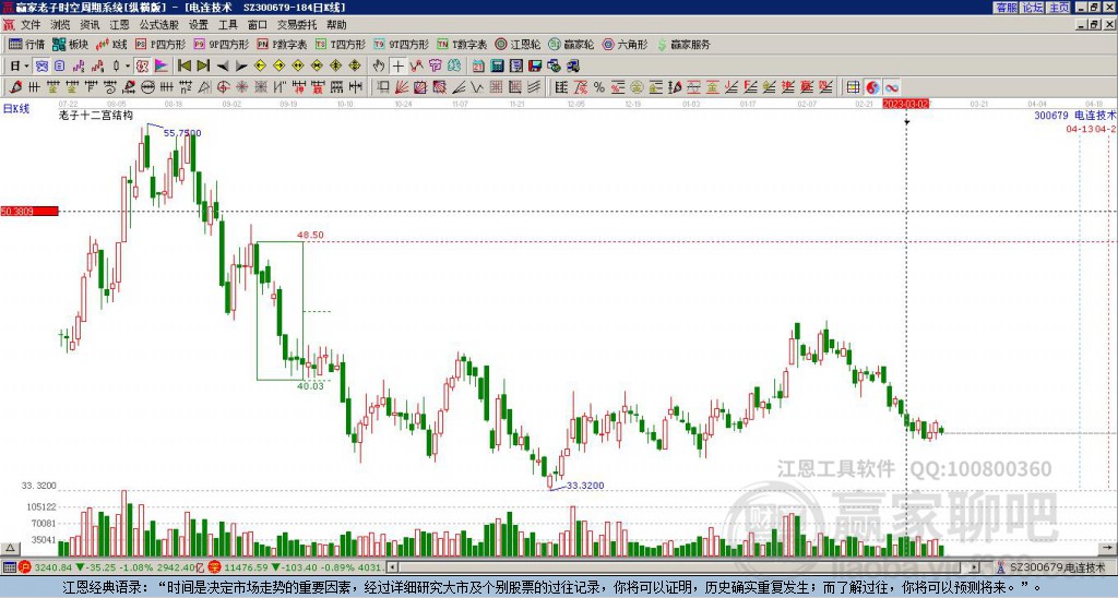 300679電連技術(shù)贏家十二宮工具