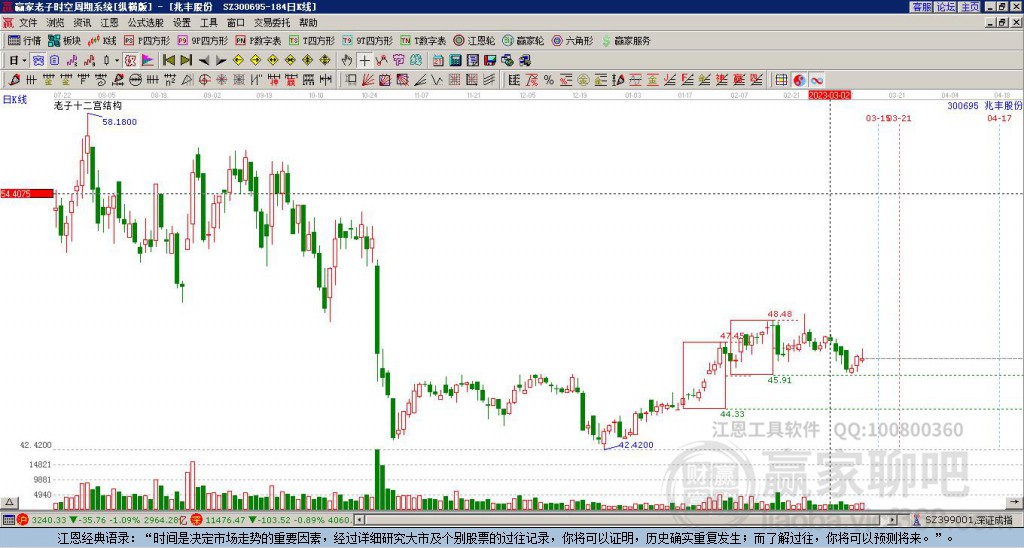 300695兆豐股份贏家十二宮工具