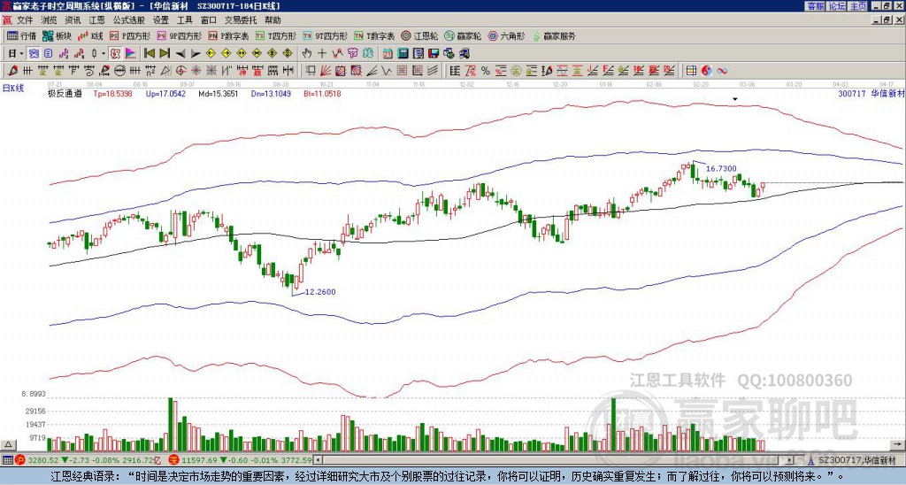 300717華信新材贏家極反通道工具 300717華信新材贏家極反通道工具
