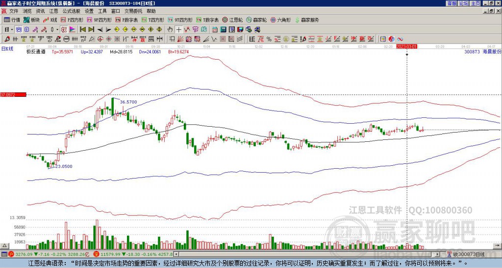 300873海晨股份贏家極反通道工具