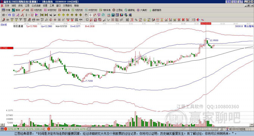 300918南山智尚贏家極反通道工具 300918南山智尚贏家極反通道工具