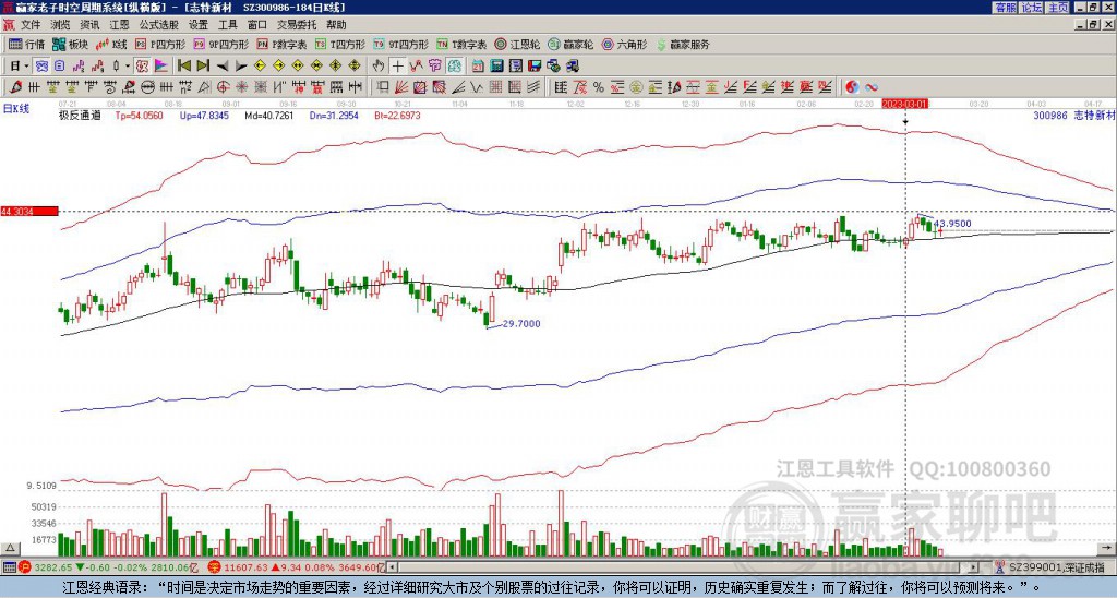 300986志特新材贏家極反通道工具