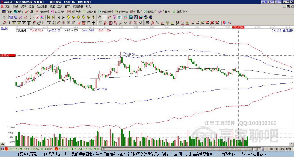 301168通靈股份贏家極反通道工具 301168通靈股份贏家極反通道工具
