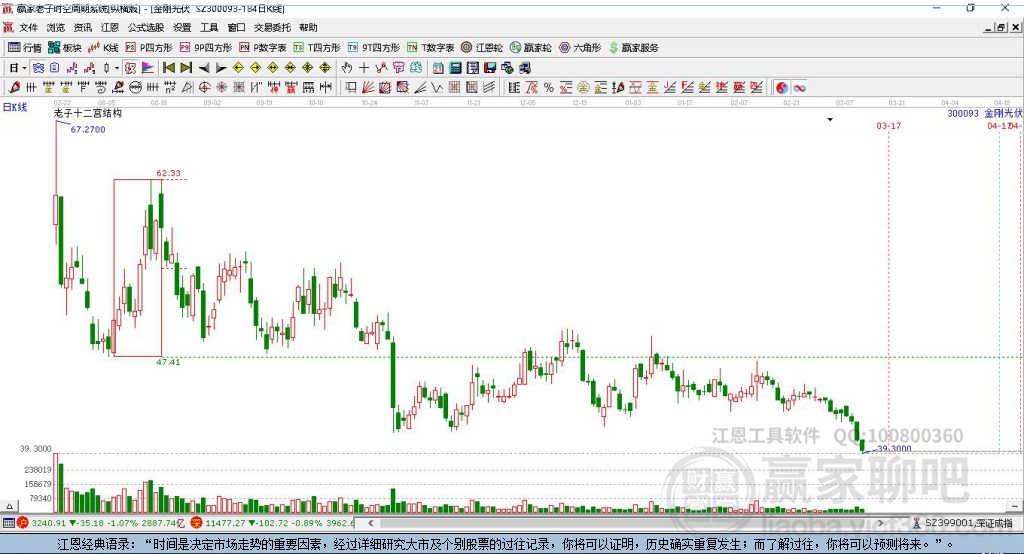 300093金刚光伏赢家十二宫工具