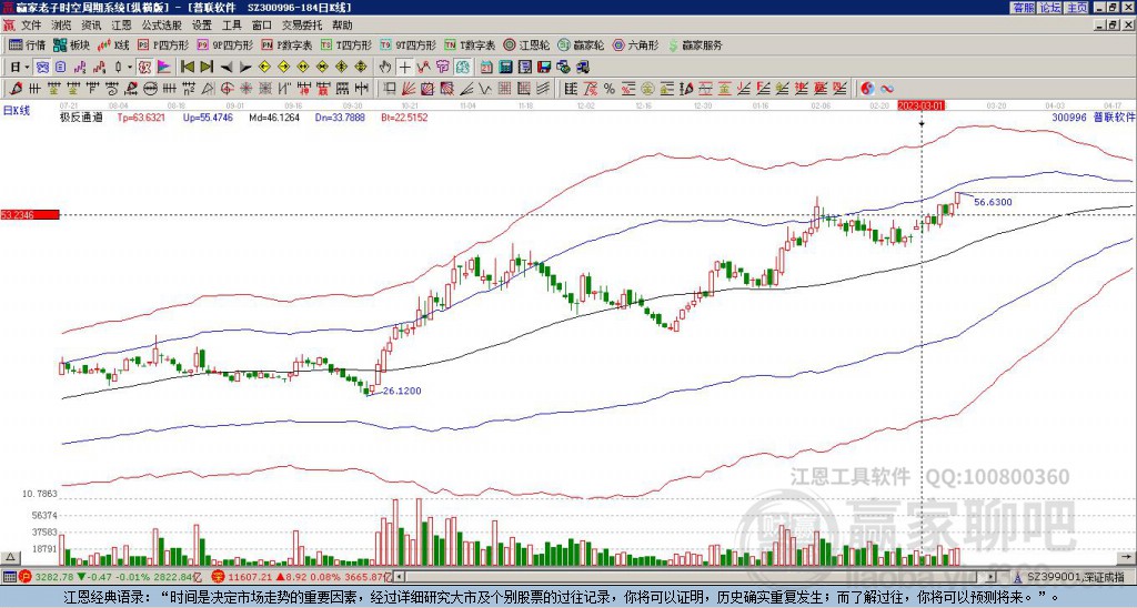 300996普聯(lián)軟件贏家極反通道工具 300996普聯(lián)軟件贏家極反通道工具