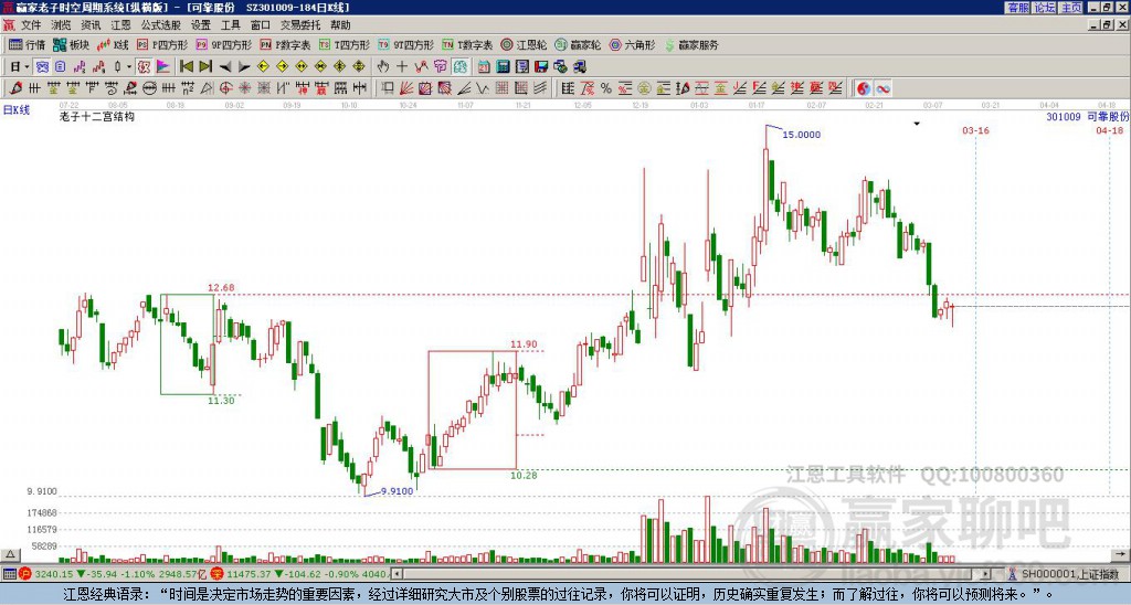 301009可靠股份赢家十二宫工具